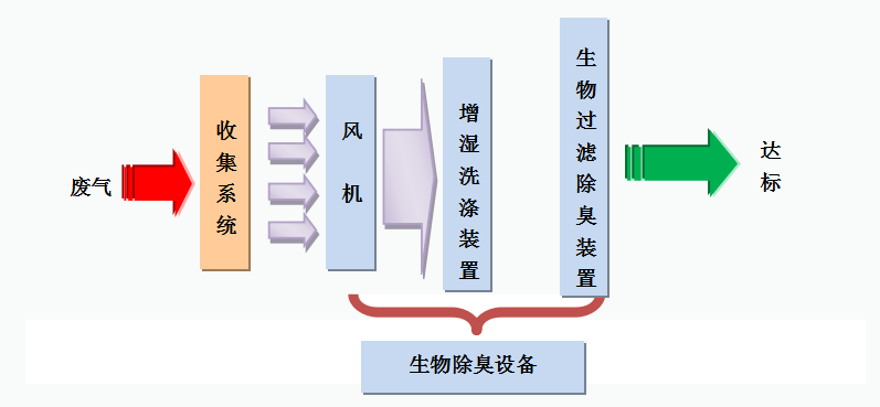 生物除臭塔.jpeg