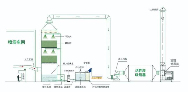 凈化塔 (33).jpg