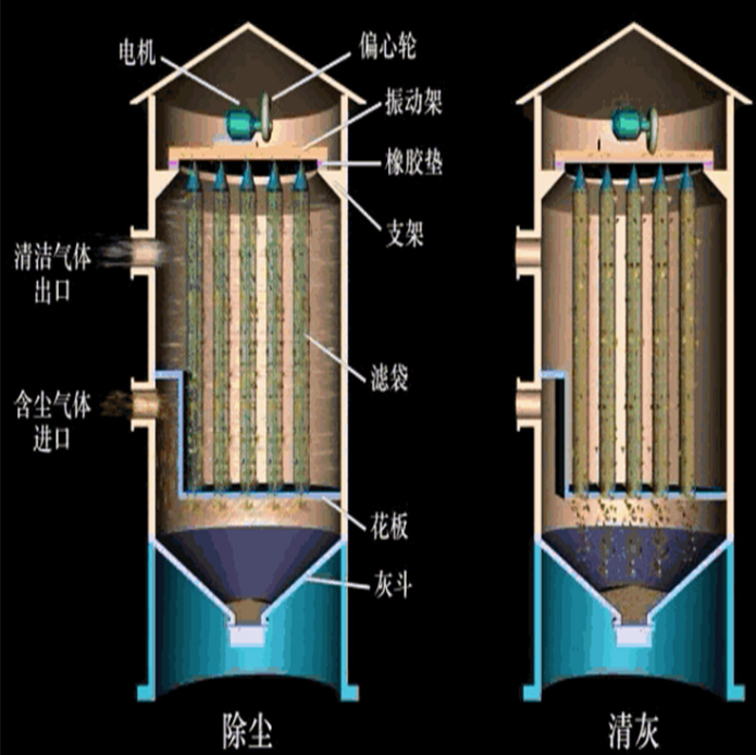 靜電除塵器的工作原理是什么？