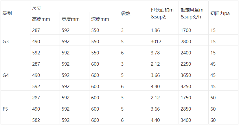 初效過濾器g4規格