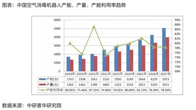 空氣消毒機，家庭防疫的“科技與狠活”？