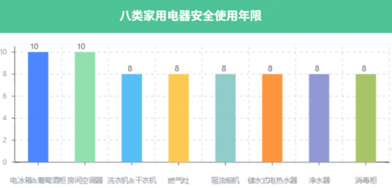 2023年，你不能不知道的家電安全使用年限