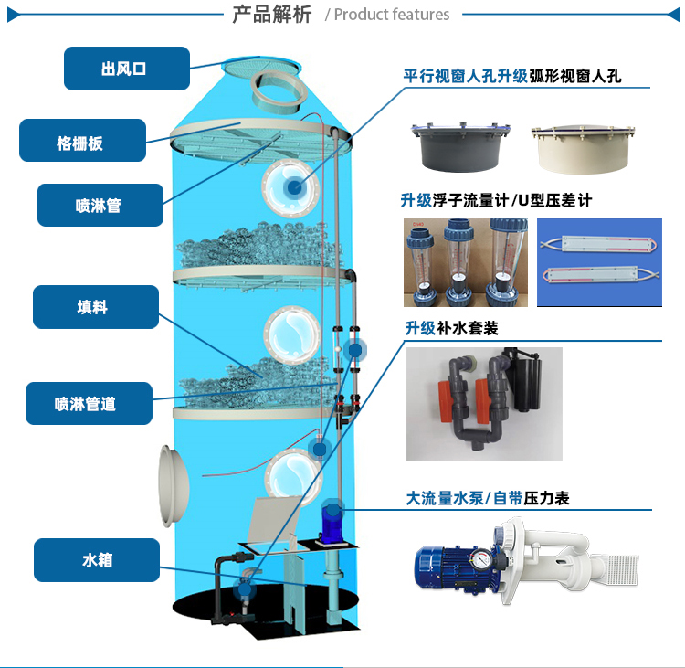 玻璃鋼凈化塔酸性廢氣凈化