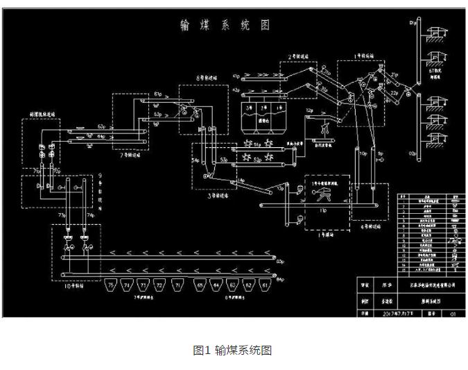 含煤廢水循環利用技術措施的實踐