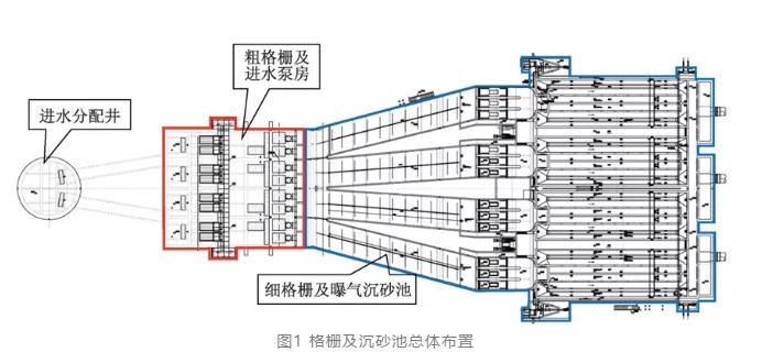 九合一 大型污水廠集約化設計案例