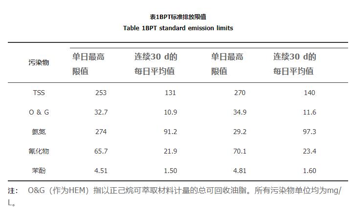 國內外煉焦行業水污染排放標準比較