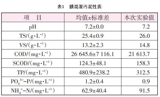 農村生活污水強化膜混凝性能及其污泥資源化潛力