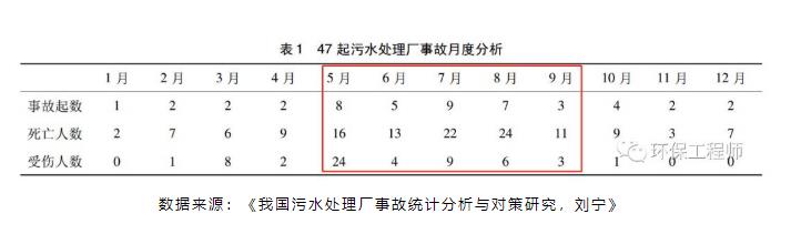 夏季高溫來襲 對污水處理有什么影響？如何應對？