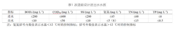 基于降碳減排理念的污水再生處理廠如何提標設計