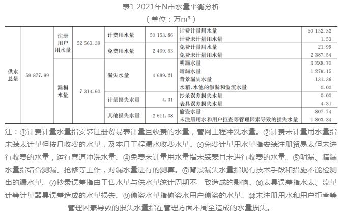 點-線-網-智慧 供水管網漏損控制這樣做