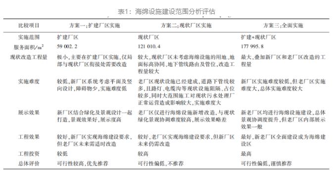 污水處理廠海綿城市設施設計方案研究與探索