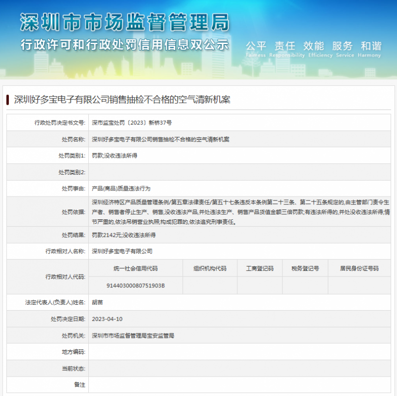 銷售抽檢不合格的空氣清新機 深圳好多寶電子有限公司被罰款