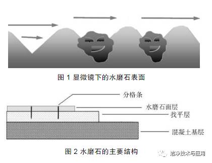 潔凈室地面材料與施工控制要點