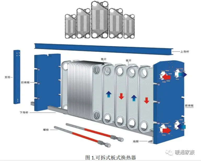 板式換熱器解決方案